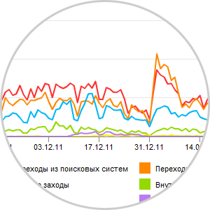 поисковое продвижение веб-сайта в Санкт-Петербурге
